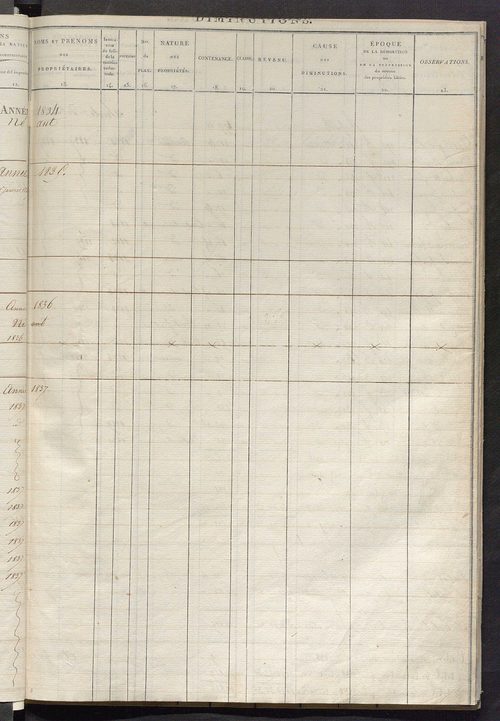 Registre présentant les augmentations et les diminutions survenues dans les contenances et les revenus portés sur les matrices cadastrales, 1825-1914 ; récapitulation des contenances et des revenus imposables, 1823 ; matrice des propriétés foncières, fol.