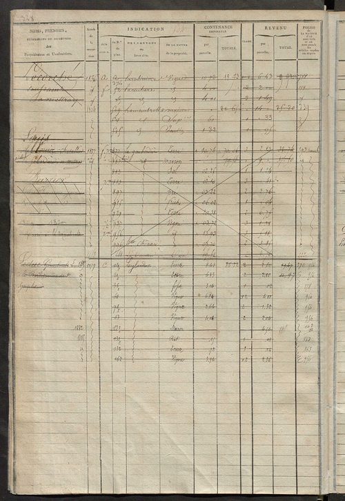 Matrice des propriétés foncières, fol. 497 à 876 ; récapitulation des contenances et des revenus de la matrice cadastrale, 1823-1837 ; table alphabétique des propriétaires.