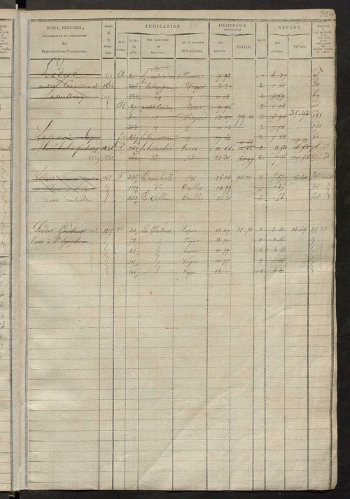 Matrice des propriétés foncières, fol. 497 à 876 ; récapitulation des contenances et des revenus de la matrice cadastrale, 1823-1837 ; table alphabétique des propriétaires.