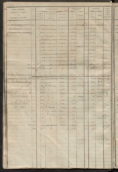 Matrice des propriétés foncières, fol. 497 à 876 ; récapitulation des contenances et des revenus de la matrice cadastrale, 1823-1837 ; table alphabétique des propriétaires.