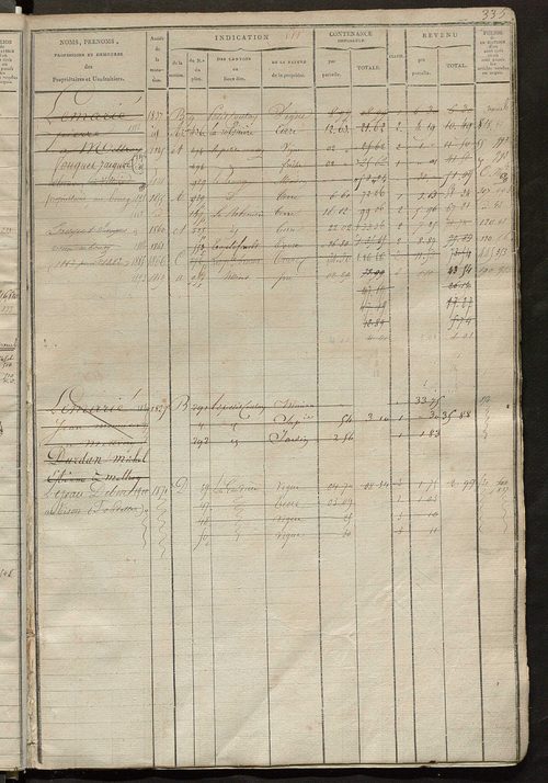 Matrice des propriétés foncières, fol. 497 à 876 ; récapitulation des contenances et des revenus de la matrice cadastrale, 1823-1837 ; table alphabétique des propriétaires.