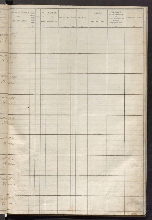 Registre présentant les augmentations et les diminutions survenues dans les contenances et les revenus portés sur les matrices cadastrales, 1825-1914 ; récapitulation des contenances et des revenus imposables, 1823 ; matrice des propriétés foncières, fol.