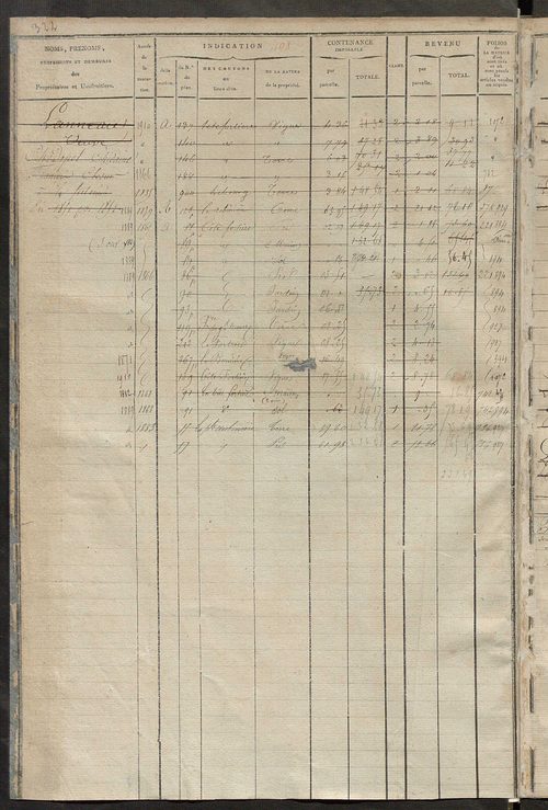 Matrice des propriétés foncières, fol. 497 à 876 ; récapitulation des contenances et des revenus de la matrice cadastrale, 1823-1837 ; table alphabétique des propriétaires.