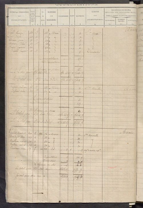 Registre présentant les augmentations et les diminutions survenues dans les contenances et les revenus portés sur les matrices cadastrales, 1825-1914 ; récapitulation des contenances et des revenus imposables, 1823 ; matrice des propriétés foncières, fol.