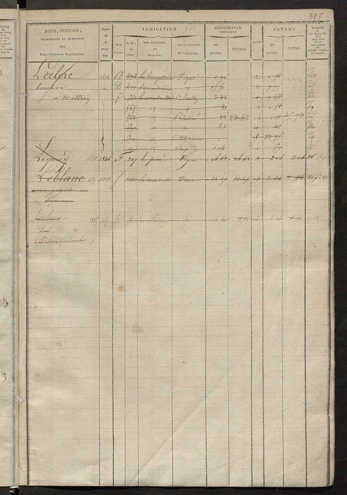 Matrice des propriétés foncières, fol. 497 à 876 ; récapitulation des contenances et des revenus de la matrice cadastrale, 1823-1837 ; table alphabétique des propriétaires.