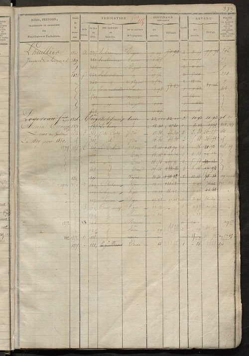 Matrice des propriétés foncières, fol. 497 à 876 ; récapitulation des contenances et des revenus de la matrice cadastrale, 1823-1837 ; table alphabétique des propriétaires.