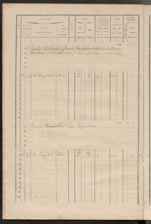 Matrice des propriétés bâties ; augmentations et diminutions, 1883-1891 ; séparation des revenus cadastraux afférents, pour l'année 1882, aux propriétés bâties et non bâties (état-balance) ; table alphabétique des propriétaires.