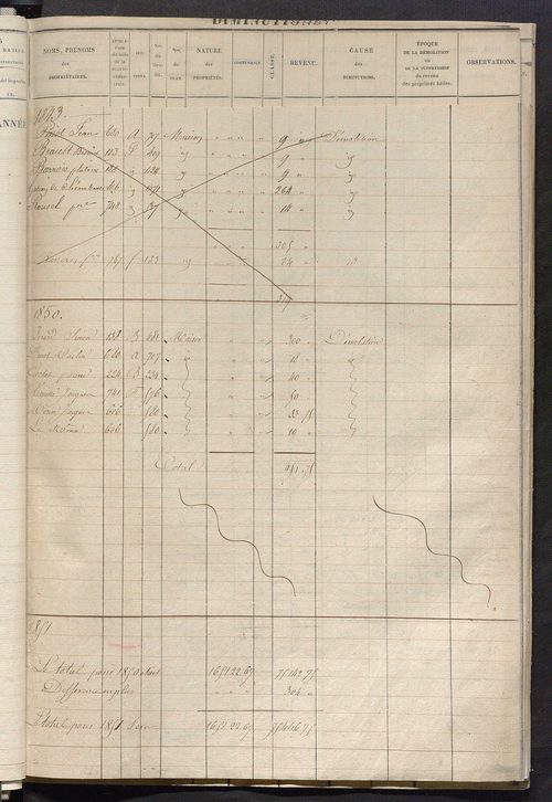 Registre présentant les augmentations et les diminutions survenues dans les contenances et les revenus portés sur les matrices cadastrales, 1825-1914 ; récapitulation des contenances et des revenus imposables, 1823 ; matrice des propriétés foncières, fol.