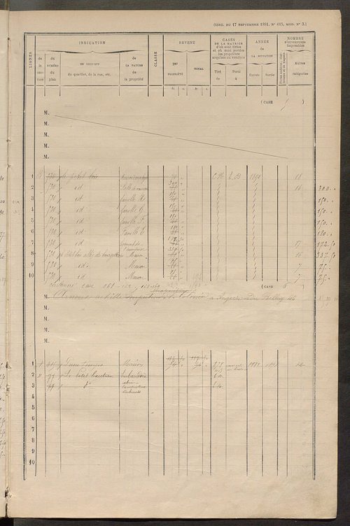 Matrice des propriétés bâties ; augmentations et diminutions, 1883-1891 ; séparation des revenus cadastraux afférents, pour l'année 1882, aux propriétés bâties et non bâties (état-balance) ; table alphabétique des propriétaires.