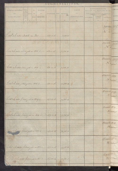 Registre présentant les augmentations et les diminutions survenues dans les contenances et les revenus portés sur les matrices cadastrales, 1825-1914 ; récapitulation des contenances et des revenus imposables, 1823 ; matrice des propriétés foncières, fol.