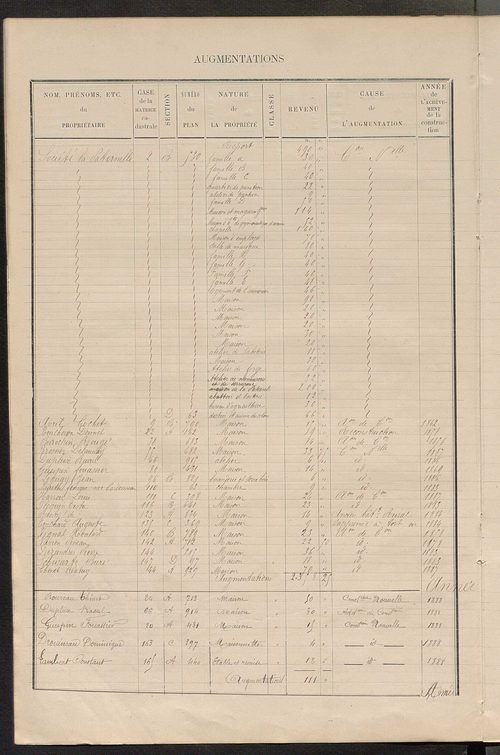 Matrice des propriétés bâties ; augmentations et diminutions, 1883-1891 ; séparation des revenus cadastraux afférents, pour l'année 1882, aux propriétés bâties et non bâties (état-balance) ; table alphabétique des propriétaires.