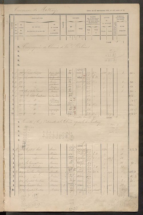 Matrice des propriétés bâties ; augmentations et diminutions, 1883-1891 ; séparation des revenus cadastraux afférents, pour l'année 1882, aux propriétés bâties et non bâties (état-balance) ; table alphabétique des propriétaires.