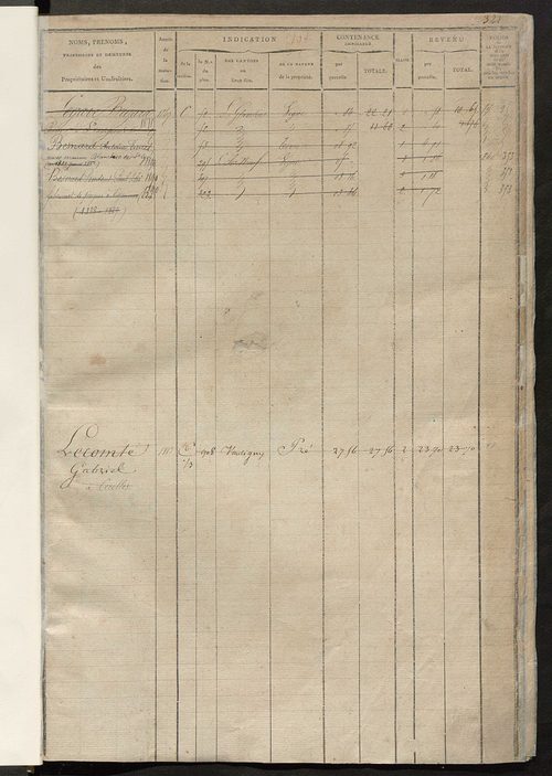 Matrice des propriétés foncières, fol. 497 à 876 ; récapitulation des contenances et des revenus de la matrice cadastrale, 1823-1837 ; table alphabétique des propriétaires.