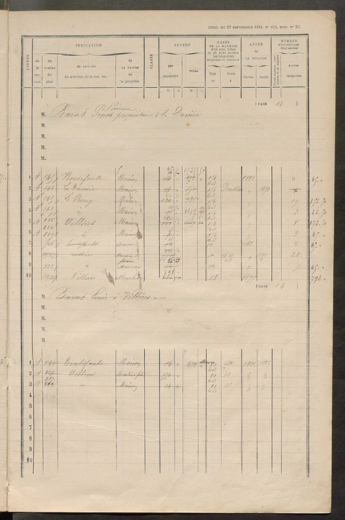 Matrice des propriétés bâties ; augmentations et diminutions, 1883-1891 ; séparation des revenus cadastraux afférents, pour l'année 1882, aux propriétés bâties et non bâties (état-balance) ; table alphabétique des propriétaires.