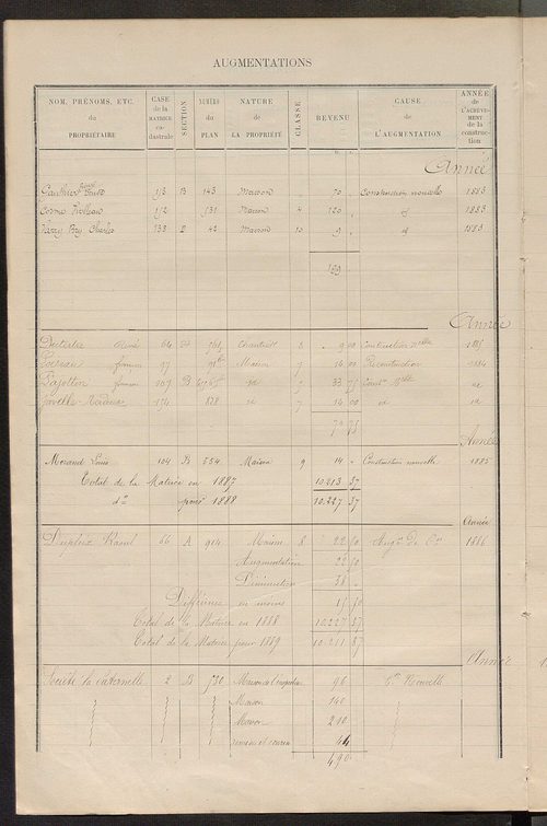 Matrice des propriétés bâties ; augmentations et diminutions, 1883-1891 ; séparation des revenus cadastraux afférents, pour l'année 1882, aux propriétés bâties et non bâties (état-balance) ; table alphabétique des propriétaires.