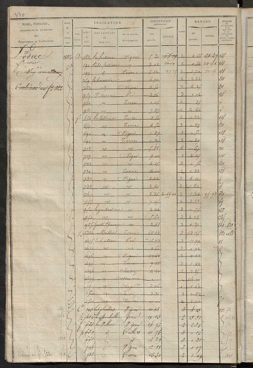 Matrice des propriétés foncières, fol. 497 à 876 ; récapitulation des contenances et des revenus de la matrice cadastrale, 1823-1837 ; table alphabétique des propriétaires.