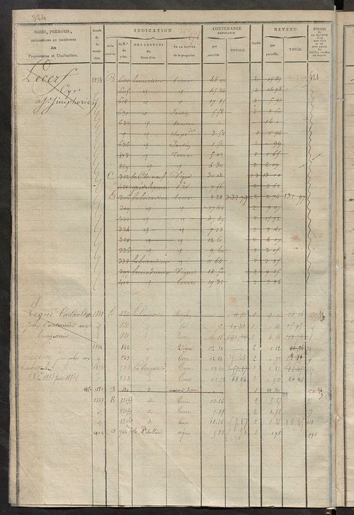 Matrice des propriétés foncières, fol. 497 à 876 ; récapitulation des contenances et des revenus de la matrice cadastrale, 1823-1837 ; table alphabétique des propriétaires.
