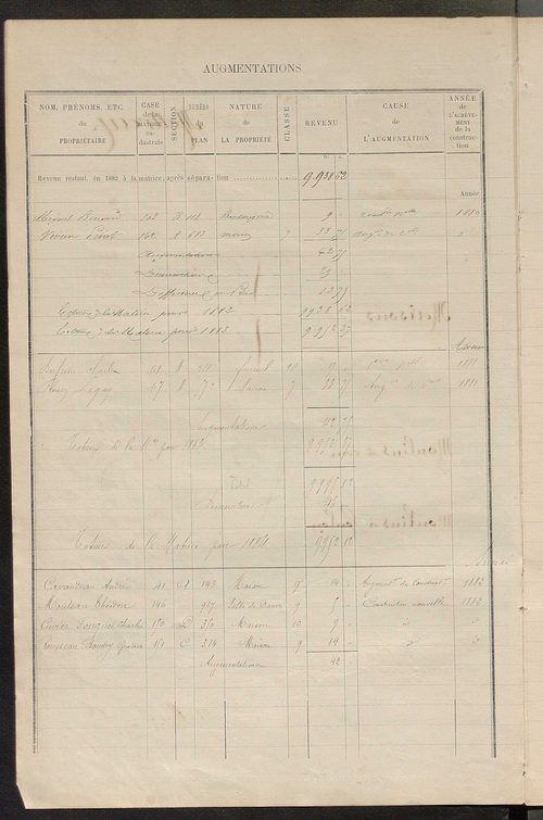 Matrice des propriétés bâties ; augmentations et diminutions, 1883-1891 ; séparation des revenus cadastraux afférents, pour l'année 1882, aux propriétés bâties et non bâties (état-balance) ; table alphabétique des propriétaires.