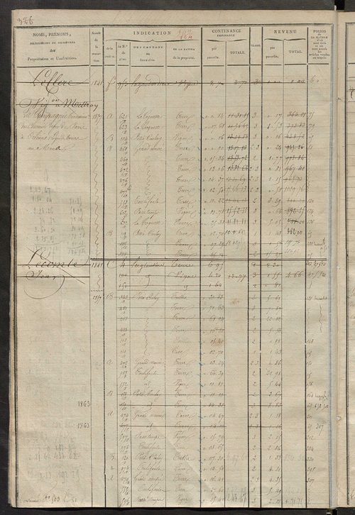 Matrice des propriétés foncières, fol. 497 à 876 ; récapitulation des contenances et des revenus de la matrice cadastrale, 1823-1837 ; table alphabétique des propriétaires.