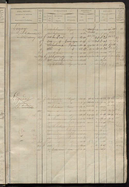 Matrice des propriétés foncières, fol. 497 à 876 ; récapitulation des contenances et des revenus de la matrice cadastrale, 1823-1837 ; table alphabétique des propriétaires.