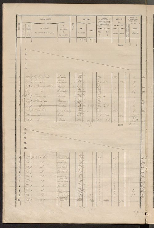 Matrice des propriétés bâties ; augmentations et diminutions, 1883-1891 ; séparation des revenus cadastraux afférents, pour l'année 1882, aux propriétés bâties et non bâties (état-balance) ; table alphabétique des propriétaires.