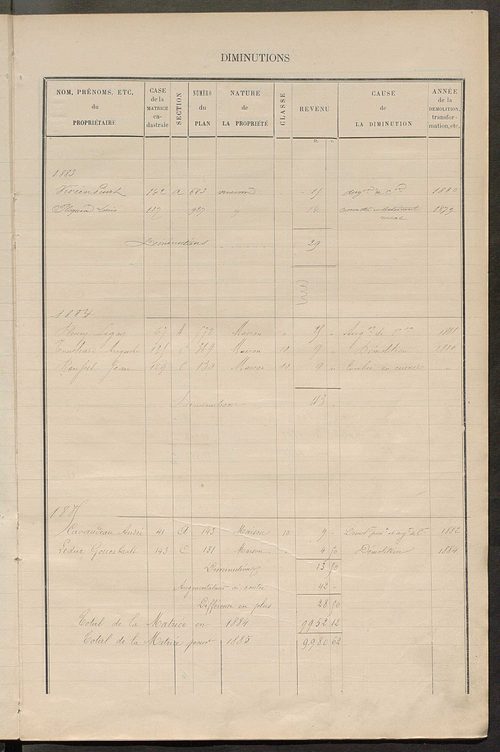 Matrice des propriétés bâties ; augmentations et diminutions, 1883-1891 ; séparation des revenus cadastraux afférents, pour l'année 1882, aux propriétés bâties et non bâties (état-balance) ; table alphabétique des propriétaires.