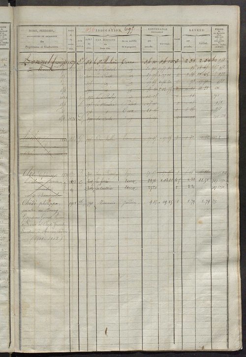 Matrice des propriétés foncières, fol. 683 à 1362 ; récapitulation des contenances et des revenus de la matrice cadastrale, 1825 ; table alphabétique des propriétaires.