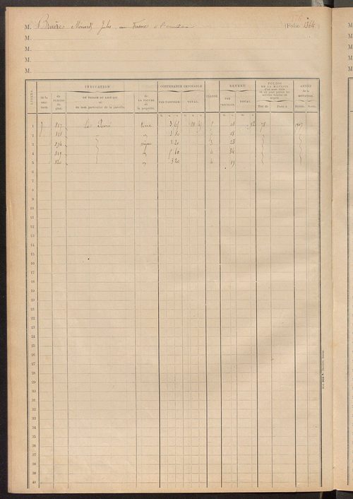 Matrice des propriétés foncières, fol. 1363 à 1451 ; table alphabétique des propriétaires.