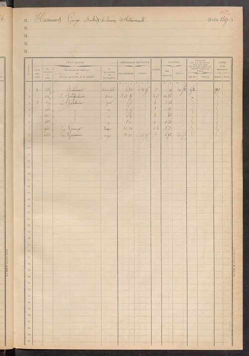 Matrice des propriétés foncières, fol. 1363 à 1451 ; table alphabétique des propriétaires.