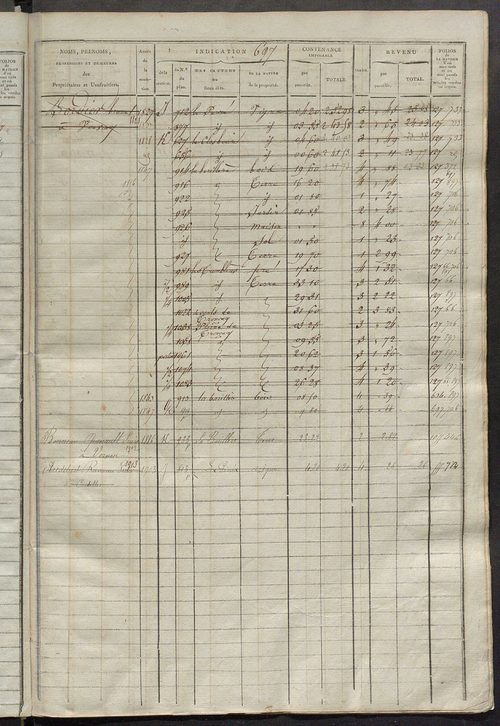 Matrice des propriétés foncières, fol. 683 à 1362 ; récapitulation des contenances et des revenus de la matrice cadastrale, 1825 ; table alphabétique des propriétaires.