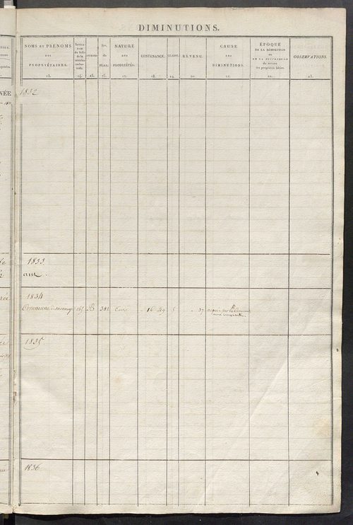 Registre présentant les augmentations et les diminutions survenues dans les contenances et les revenus portés sur les matrices cadastrales, 1827-1914 ; récapitulation des contenances et des revenus imposables, 1825 ; matrice des propriétés foncières, fol.