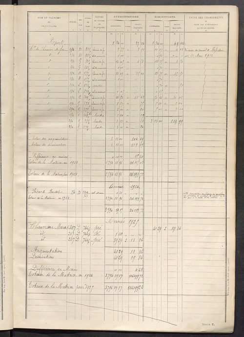 Tableau présentant les augmentations et les diminutions survenues dans la matière imposable ; récapitulation ; table alphabétique des propriétaires ; matrice des propriétés non bâties, fol. 1 à 488.