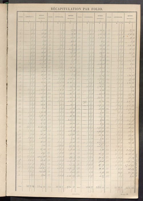 Tableau présentant les augmentations et les diminutions survenues dans la matière imposable ; récapitulation ; table alphabétique des propriétaires ; matrice des propriétés non bâties, fol. 1 à 488.