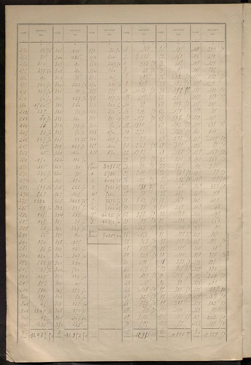 Matrice des propriétés bâties ; récapitulation ; table alphabétique des propriétaires.