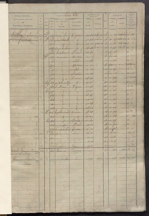 Matrice des propriétés foncières, fol. 683 à 1362 ; récapitulation des contenances et des revenus de la matrice cadastrale, 1825 ; table alphabétique des propriétaires.