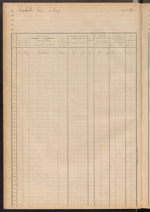 Matrice des propriétés foncières, fol. 1363 à 1451 ; table alphabétique des propriétaires.