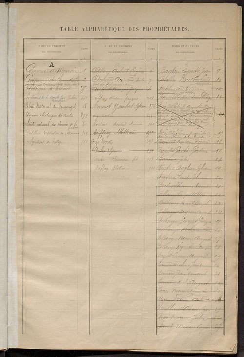 Matrice des propriétés bâties ; récapitulation ; table alphabétique des propriétaires.