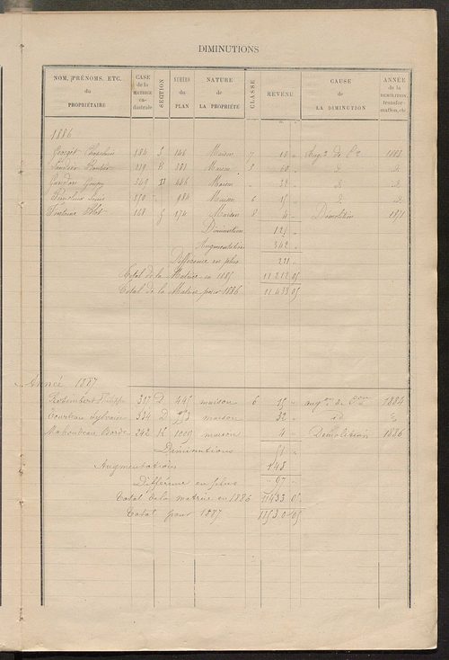 Matrice des propriétés bâties ; augmentations et diminutions, 1883-1891 ; séparation des revenus cadastraux afférents, pour l'année 1882, aux propriétés bâties et non bâties (état-balance) ; table alphabétique des propriétaires.