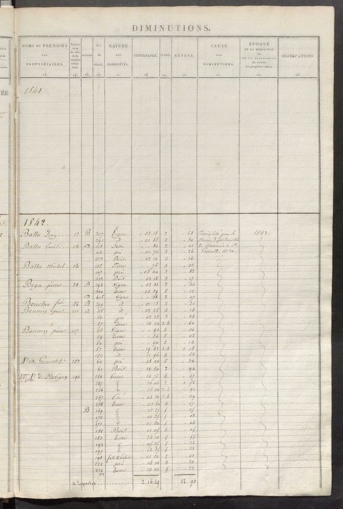 Registre présentant les augmentations et les diminutions survenues dans les contenances et les revenus portés sur les matrices cadastrales, 1827-1914 ; récapitulation des contenances et des revenus imposables, 1825 ; matrice des propriétés foncières, fol.