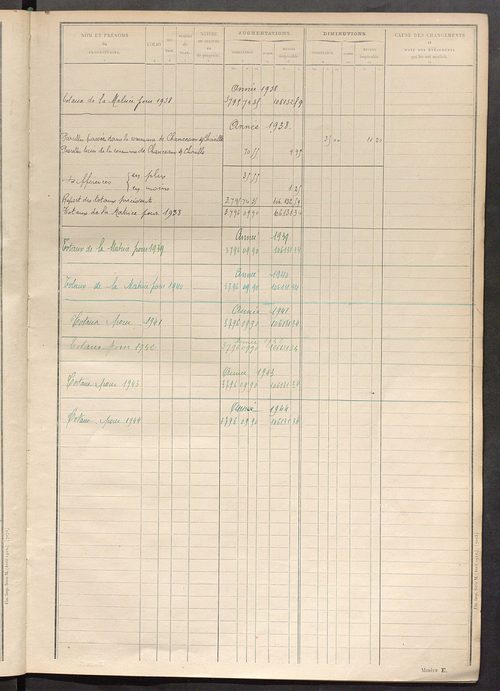 Tableau présentant les augmentations et les diminutions survenues dans la matière imposable ; récapitulation ; table alphabétique des propriétaires ; matrice des propriétés non bâties, fol. 1 à 488.