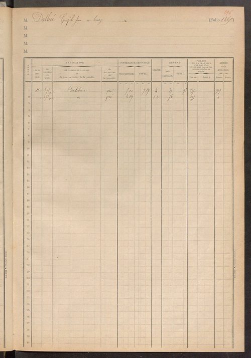 Matrice des propriétés foncières, fol. 1363 à 1451 ; table alphabétique des propriétaires.