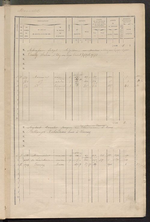 Matrice des propriétés bâties ; augmentations et diminutions, 1883-1891 ; séparation des revenus cadastraux afférents, pour l'année 1882, aux propriétés bâties et non bâties (état-balance) ; table alphabétique des propriétaires.