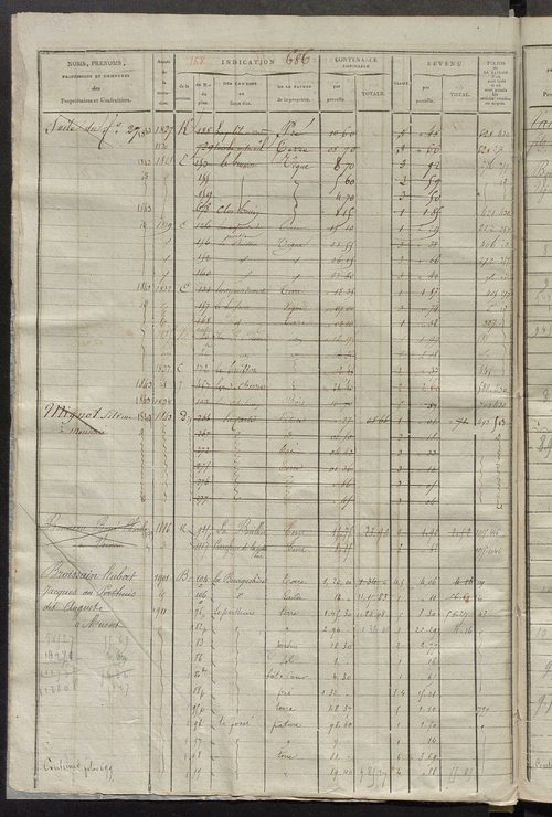 Matrice des propriétés foncières, fol. 683 à 1362 ; récapitulation des contenances et des revenus de la matrice cadastrale, 1825 ; table alphabétique des propriétaires.