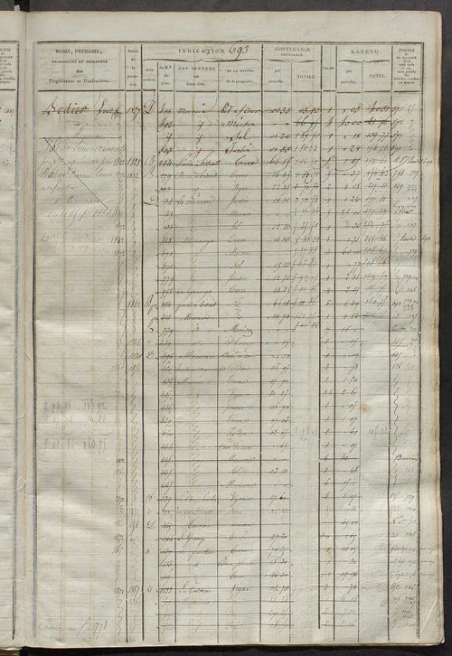 Matrice des propriétés foncières, fol. 683 à 1362 ; récapitulation des contenances et des revenus de la matrice cadastrale, 1825 ; table alphabétique des propriétaires.