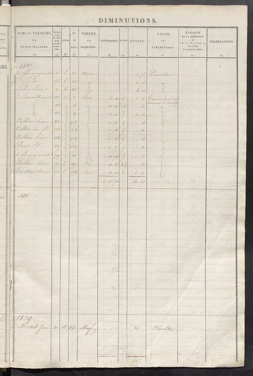 Registre présentant les augmentations et les diminutions survenues dans les contenances et les revenus portés sur les matrices cadastrales, 1827-1914 ; récapitulation des contenances et des revenus imposables, 1825 ; matrice des propriétés foncières, fol.