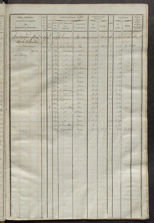Matrice des propriétés foncières, fol. 683 à 1362 ; récapitulation des contenances et des revenus de la matrice cadastrale, 1825 ; table alphabétique des propriétaires.