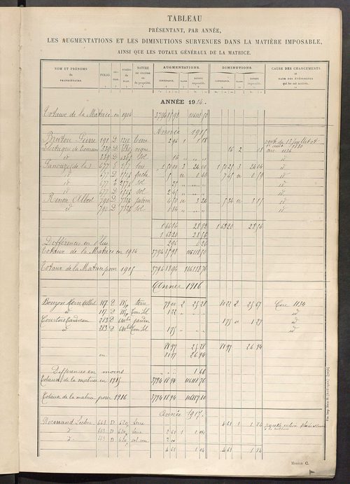 Tableau présentant les augmentations et les diminutions survenues dans la matière imposable ; récapitulation ; table alphabétique des propriétaires ; matrice des propriétés non bâties, fol. 1 à 488.