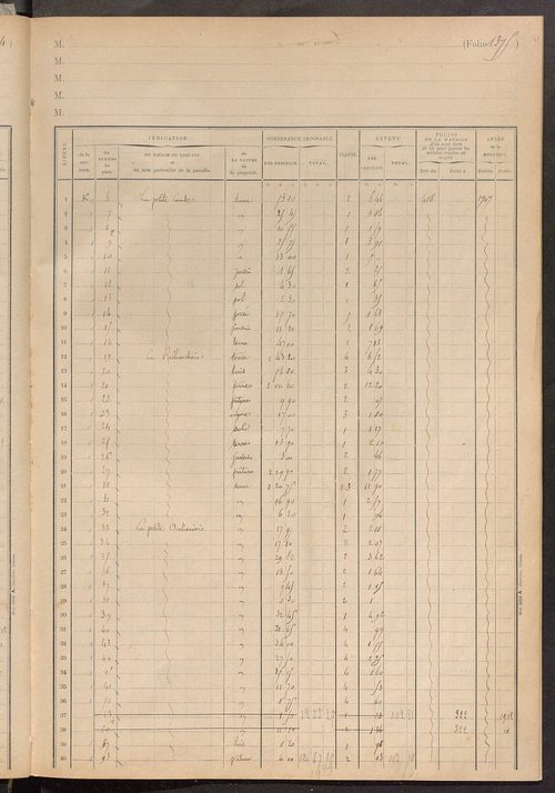 Matrice des propriétés foncières, fol. 1363 à 1451 ; table alphabétique des propriétaires.
