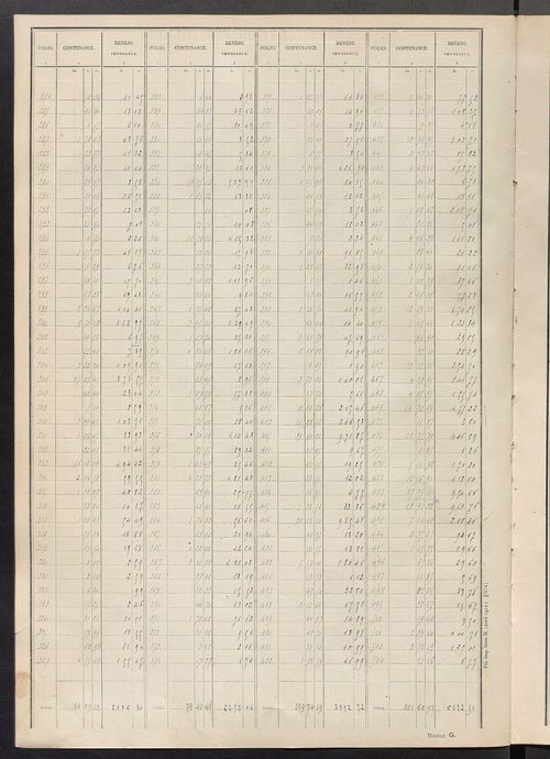 Tableau présentant les augmentations et les diminutions survenues dans la matière imposable ; récapitulation ; table alphabétique des propriétaires ; matrice des propriétés non bâties, fol. 1 à 488.