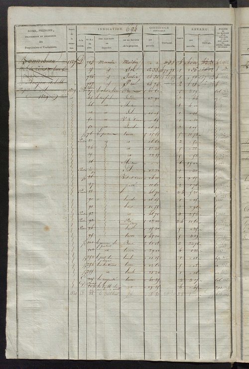 Matrice des propriétés foncières, fol. 683 à 1362 ; récapitulation des contenances et des revenus de la matrice cadastrale, 1825 ; table alphabétique des propriétaires.